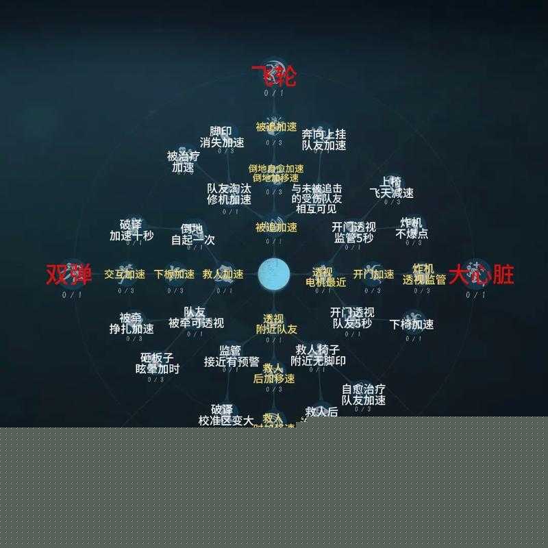 第五人格破轮天赋加点推荐攻略