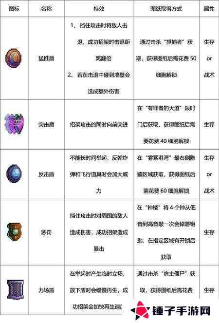 重生细胞斯巴达草鞋玩法攻略