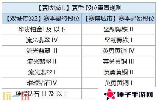 金铲铲之战4月10日14.1版本更新汇总：全新排位赛博城市开启！