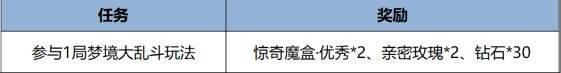 王者荣耀4月10日更新公告汇总：张良新皮肤免费送！