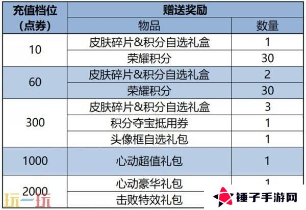 王者荣耀4月10日更新公告汇总：张良新皮肤免费送！