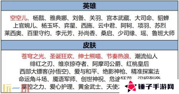 王者荣耀4月10日更新公告汇总：张良新皮肤免费送！